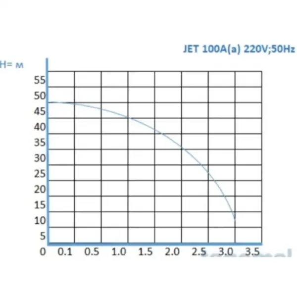 Водна хидрофорна помпа OMNIGENA JET100A(a), 24 L, 1100W