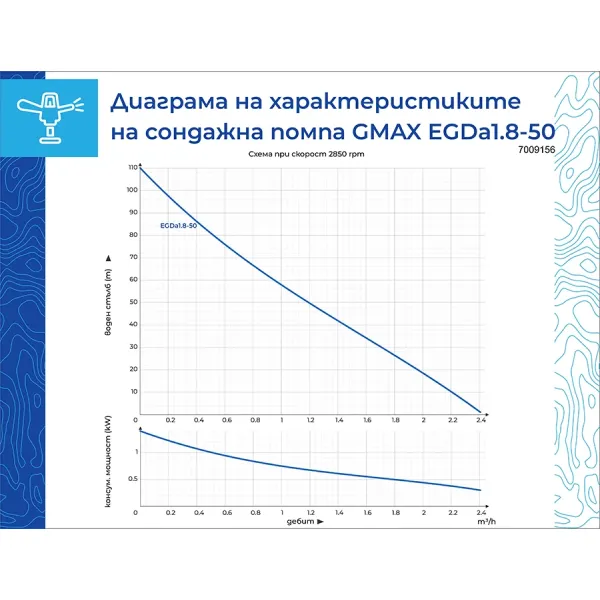 Винтова сондажна помпа за вода Hydrostab Gmax EGDa1.8, 0.55kW