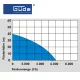 Потопяема помпа за вода GÜDE GDT 1200 / 1.20 kW