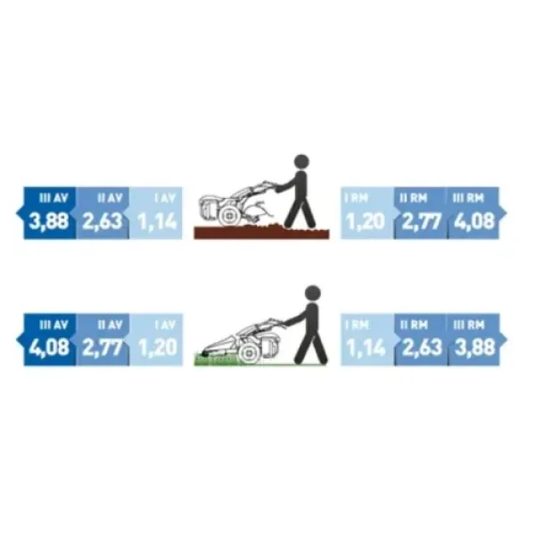 Мотоблок BCS 728 PowerSafe Reversible с колела и роторна фреза/ 4.8 к.с.