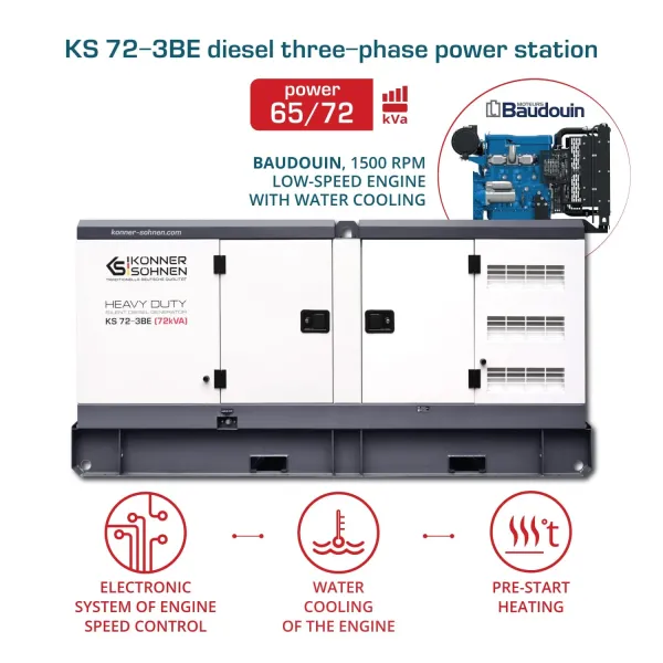 Авариен генератор за ток KOENNER-SOEHNEN KS 72-3BE/ 72 kVA