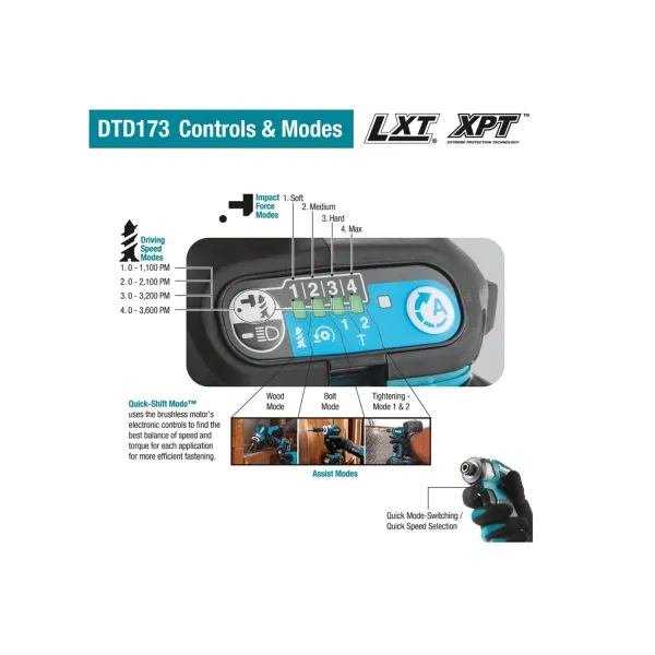 Акумулаторен ударен винтоверт Makita DTD173Z/ 18 V