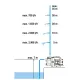 Градинска помпа Gardena 3000/4 BASIC/ 600W