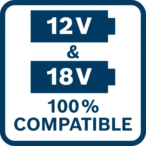 Зарядно устройство Bosch GAL 12V/18V-80/ 10.8V