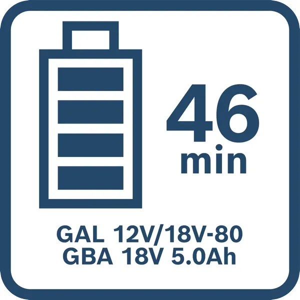 Зарядно устройство Bosch GAL 12V/18V-80/ 10.8V