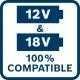Зарядно устройство Bosch GAL 12V/18V-80/ 10.8V