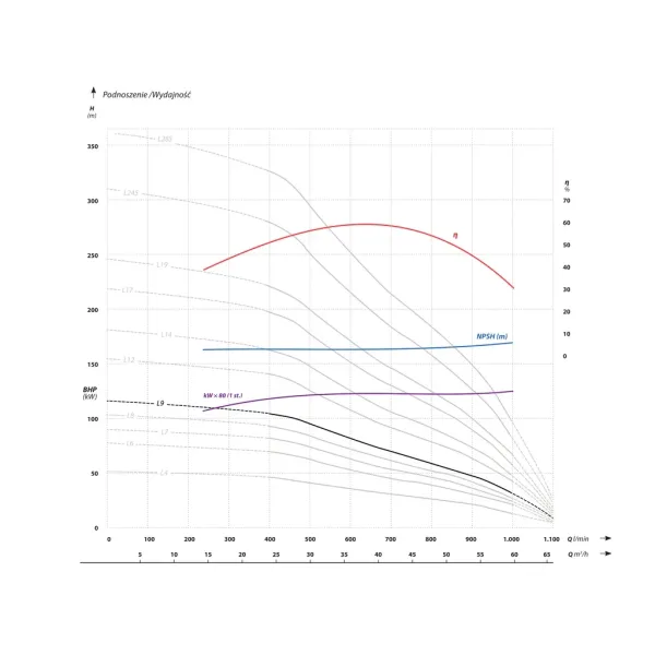 Сондажна помпа IBO 6 AP6 L 9/ 15 kW