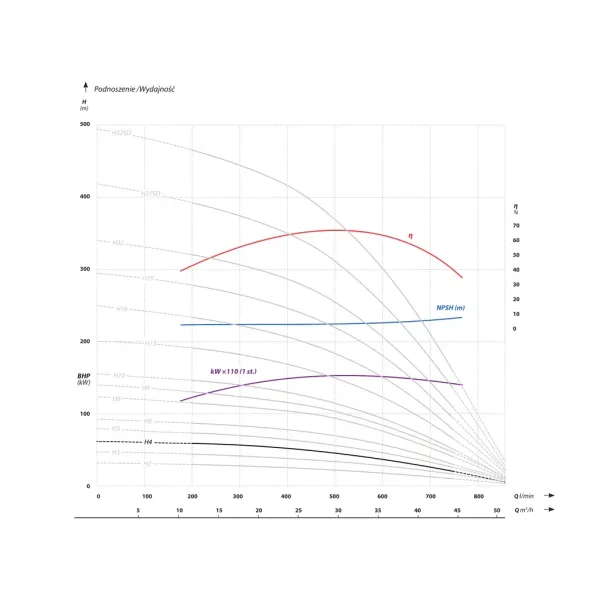 Сондажна помпа IBO 6 AP6 H 4/ 5.5 kW
