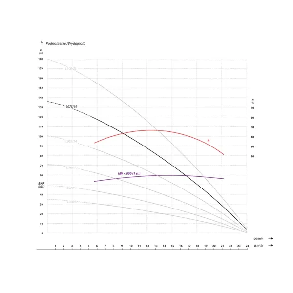 Сондажна помпа IBO 4 FP4 L075/ 5.5 kW