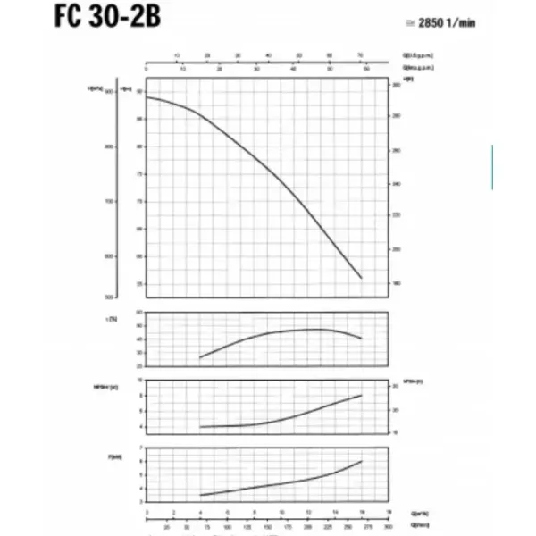 Центробежна помпа за вода SAER FC 30-2B/ 400 V/ 5.5kW