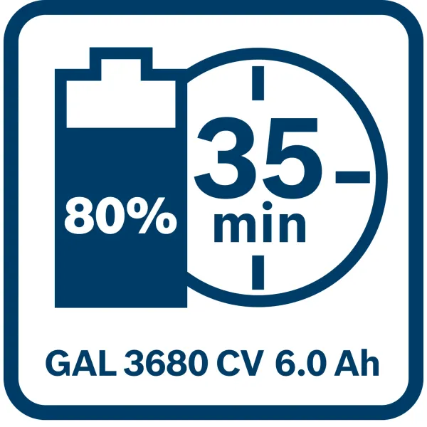 Стартов комплект Bosch 2x GBA 36V 6.0 Ah + зарядно GAL 3680