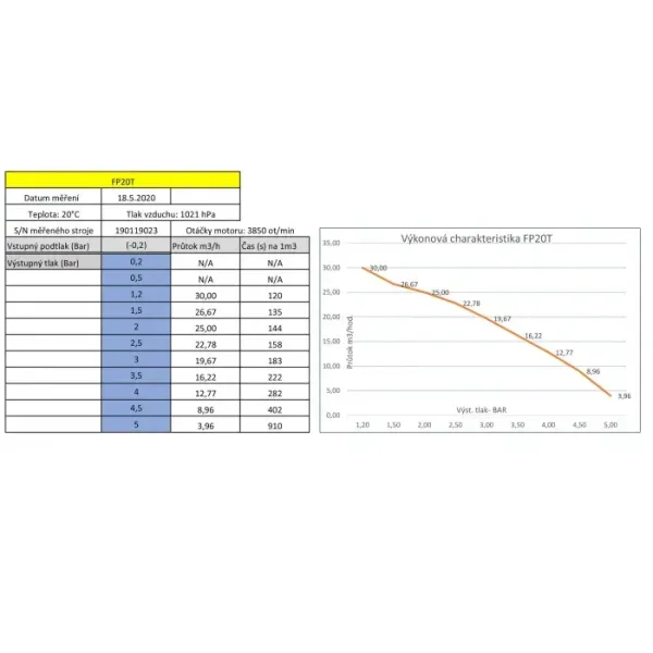 Моторна водна помпа VARI FP20T/ 500 л/мин