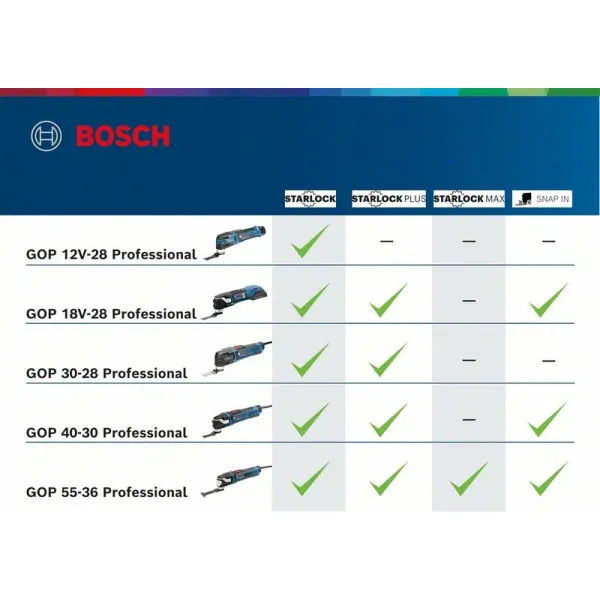Акумулаторен мултиинструмент Bosch GOP 18V-28 - 5.0 Ah