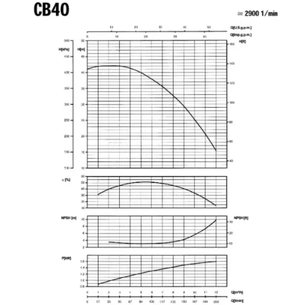 Центробежна многостъпална помпа за вода SAER CB40/ 230 V/ 1.1 kW