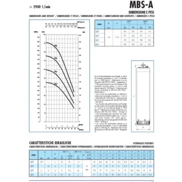 Сондажна помпа за вода SAER MBS A/6M/ 1.2kW