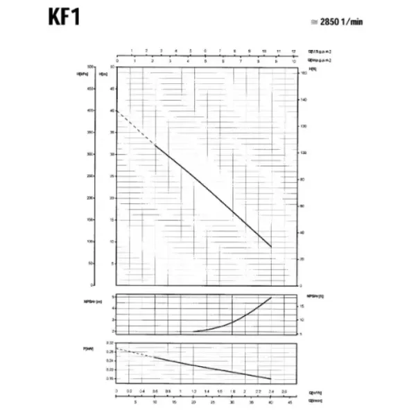 Периферна помпа за вода SAER KF1 бронз/ 230 V/ 370W